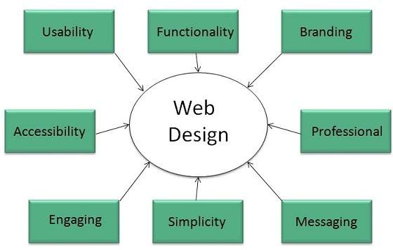 Sikar web design