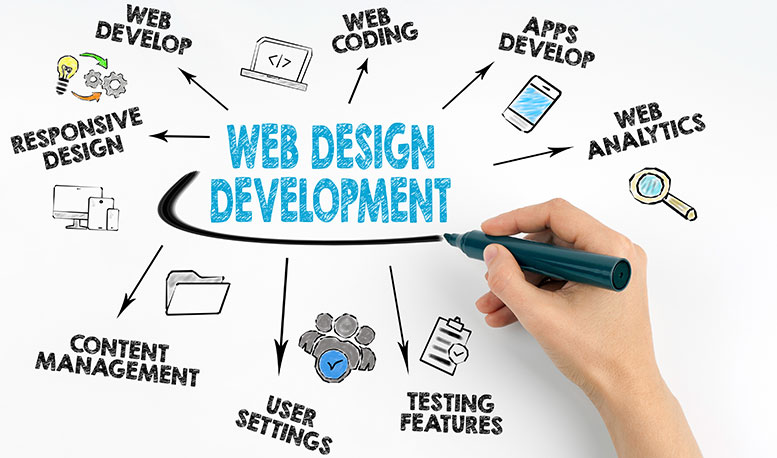 atlanta web development