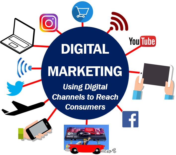  digital marketing in Neem Ka Thana