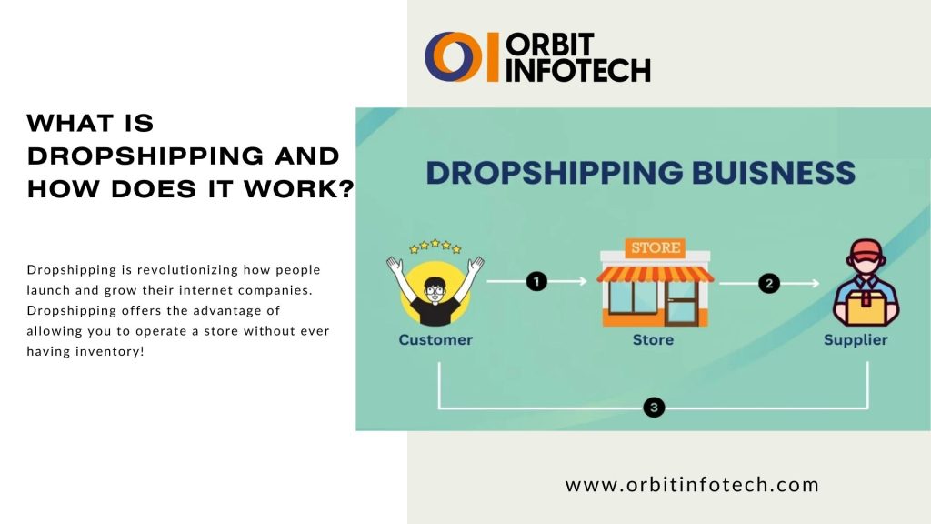 dropshipping, What is dropshipping, How dropshipping works, Dropshipping business model, how i Start a dropshipping business, Dropshipping business guide for beginners, how to work Dropshipping suppliers, Is dropshipping profitable, How to make money with dropshipping, Best dropshipping products, Dropshipping ecommerce store, How to set up dropshipping business, Benefits of dropshipping business, what are dropshipping suppliers, how does dropshipping works